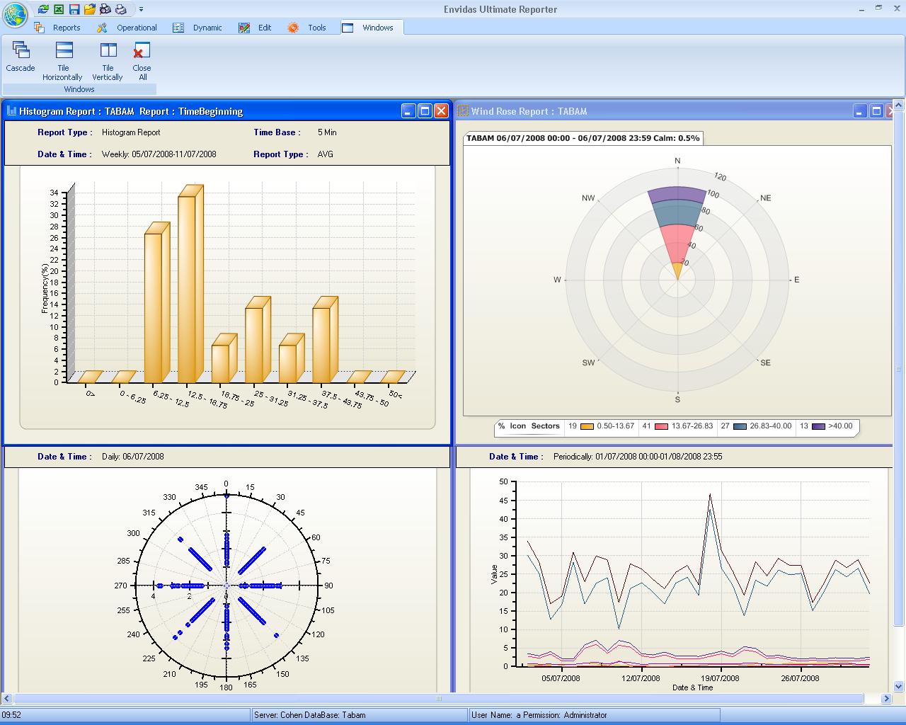 Envitech Europe Envidas Ultimate Reporter - 4 Graphical Reports tiled horizontally using the "Windows" menu